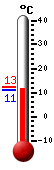 N�: 11.8&deg;C, Max: 12.5&deg;C, Min: 11.1&deg;C